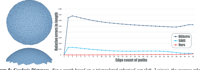 Figure 4 for Parallel Transport Unfolding: A Connection-based Manifold Learning Approach