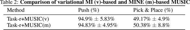 Figure 4 for Mutual Information State Intrinsic Control