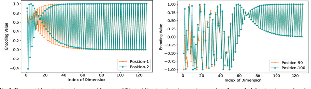 Figure 2 for An Augmented Transformer Architecture for Natural Language Generation Tasks