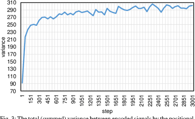 Figure 3 for An Augmented Transformer Architecture for Natural Language Generation Tasks