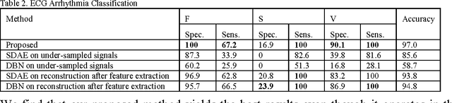 Figure 2 for Deep Blind Compressed Sensing