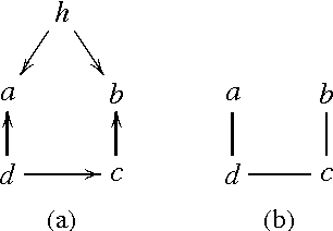 Figure 2 for Learning Inclusion-Optimal Chordal Graphs