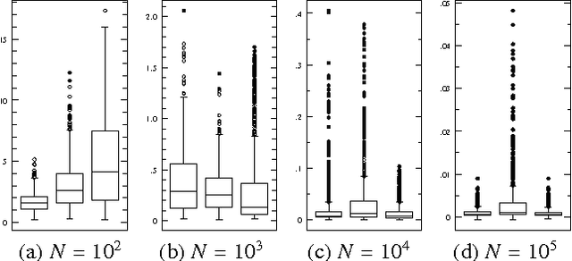 Figure 3 for Learning Inclusion-Optimal Chordal Graphs