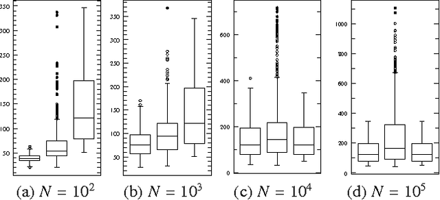 Figure 4 for Learning Inclusion-Optimal Chordal Graphs