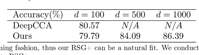 Figure 2 for An Online Riemannian PCA for Stochastic Canonical Correlation Analysis