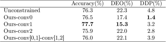 Figure 4 for An Online Riemannian PCA for Stochastic Canonical Correlation Analysis