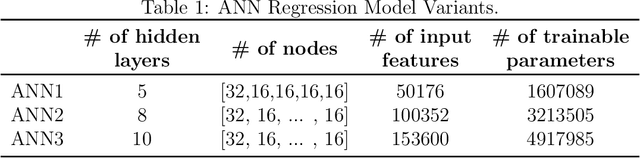 Figure 2 for Regression on Deep Visual Features using Artificial Neural Networks (ANNs) to Predict Hydraulic Blockage at Culverts