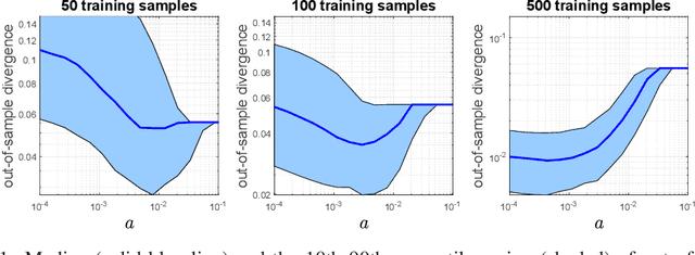 Figure 1 for Distributionally Robust Parametric Maximum Likelihood Estimation