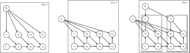 Figure 2 for Skill Transfer via Partially Amortized Hierarchical Planning