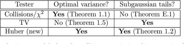 Figure 1 for Sharp Constants in Uniformity Testing via the Huber Statistic