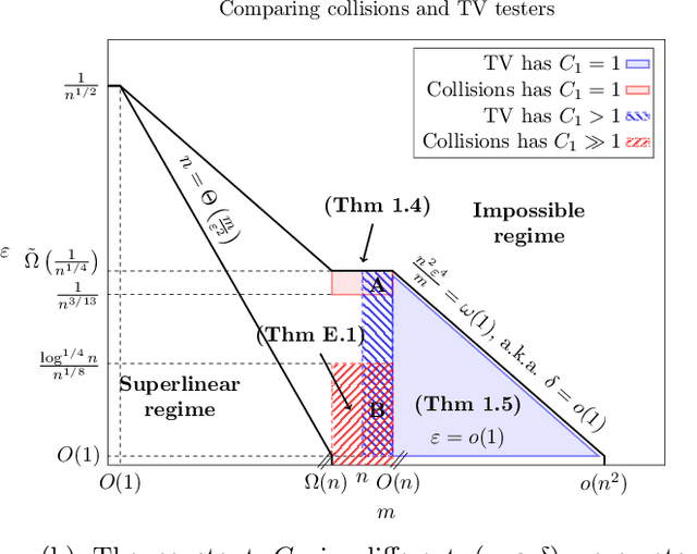 Figure 2 for Sharp Constants in Uniformity Testing via the Huber Statistic