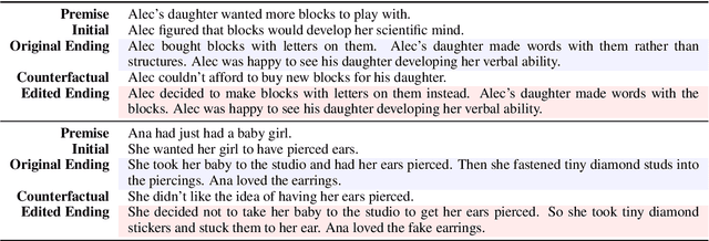 Figure 2 for Counterfactual Story Reasoning and Generation