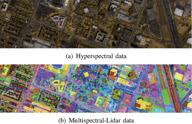 Figure 2 for Learning Shared Cross-modality Representation Using Multispectral-LiDAR and Hyperspectral Data