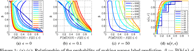 Figure 1 for On Learning from Label Proportions