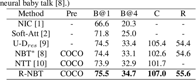 Figure 2 for Relationship-based Neural Baby Talk