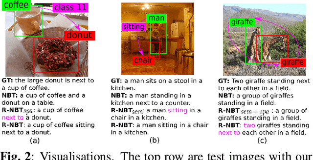 Figure 4 for Relationship-based Neural Baby Talk