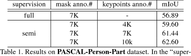 Figure 2 for Weakly and Semi Supervised Human Body Part Parsing via Pose-Guided Knowledge Transfer