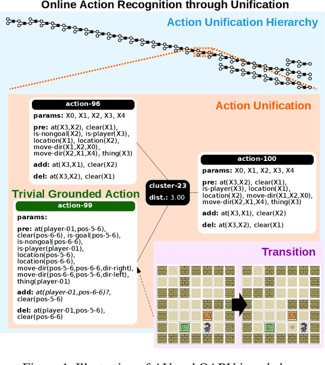 Figure 1 for Online Action Recognition