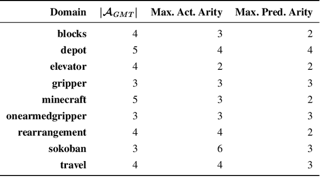 Figure 4 for Online Action Recognition