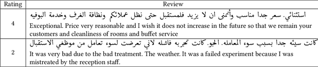 Figure 1 for Empirical evaluation of shallow and deep learning classifiers for Arabic sentiment analysis