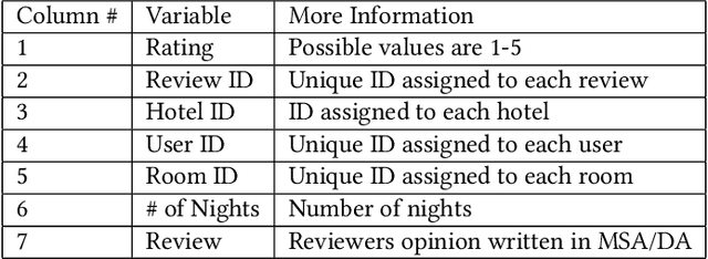 Figure 3 for Empirical evaluation of shallow and deep learning classifiers for Arabic sentiment analysis
