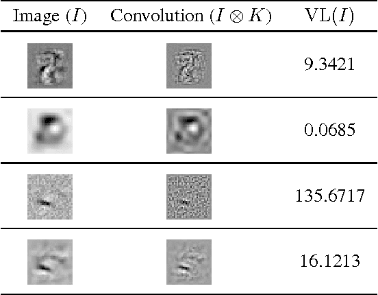 Figure 1 for Visualization Regularizers for Neural Network based Image Recognition