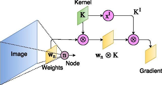 Figure 2 for Visualization Regularizers for Neural Network based Image Recognition