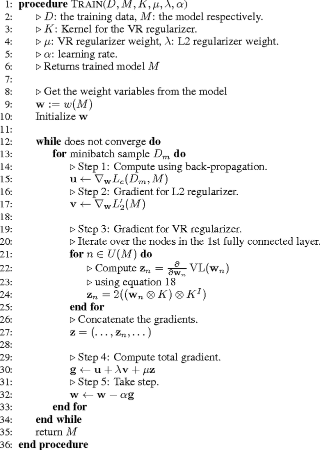Figure 3 for Visualization Regularizers for Neural Network based Image Recognition