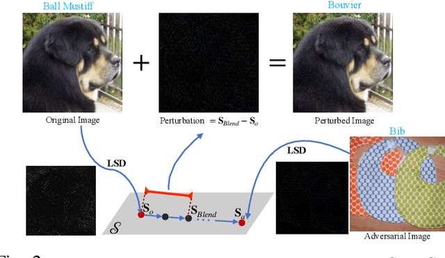 Figure 2 for LSDAT: Low-Rank and Sparse Decomposition for Decision-based Adversarial Attack