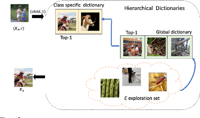 Figure 3 for LSDAT: Low-Rank and Sparse Decomposition for Decision-based Adversarial Attack