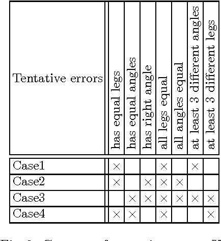 Figure 3 for Interactive Error Correction in Implicative Theories