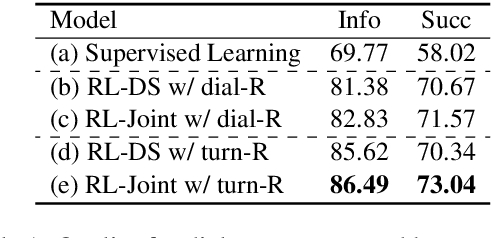 Figure 2 for Transferable Dialogue Systems and User Simulators