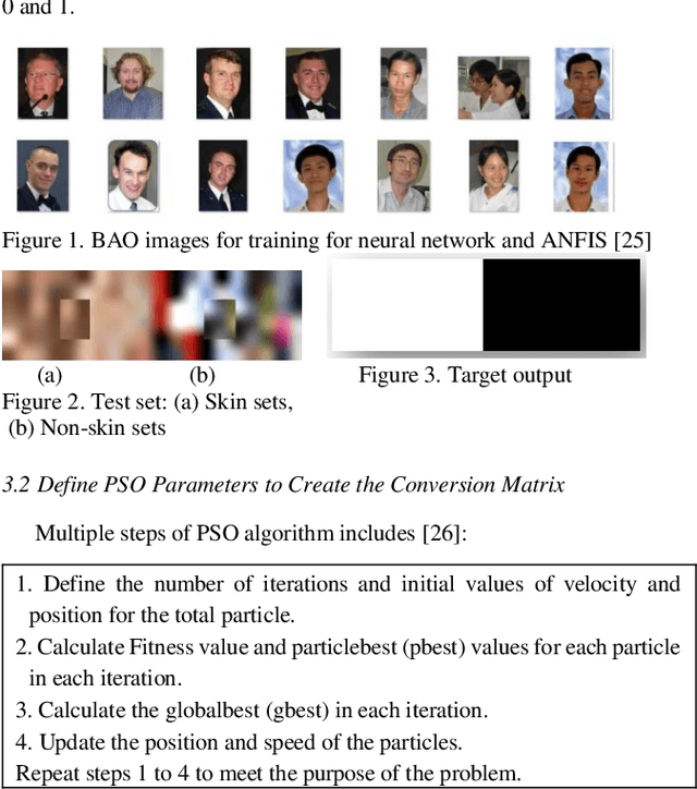 Figure 1 for Creating A New Color Space utilizing PSO and FCM to Perform Skin Detection by using Neural Network and ANFIS