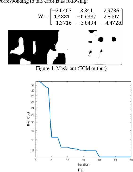Figure 4 for Creating A New Color Space utilizing PSO and FCM to Perform Skin Detection by using Neural Network and ANFIS
