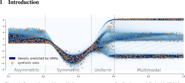 Figure 1 for Modelling heterogeneous distributions with an Uncountable Mixture of Asymmetric Laplacians