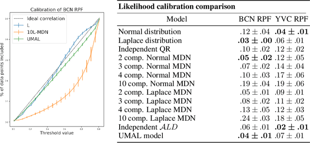 Figure 4 for Modelling heterogeneous distributions with an Uncountable Mixture of Asymmetric Laplacians