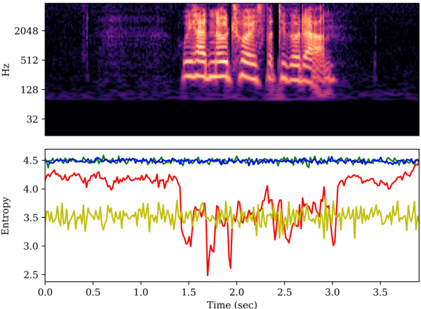 Figure 1 for Phase-Aware Spoof Speech Detection Based on Res2Net with Phase Network