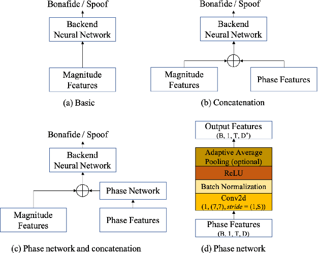 Figure 3 for Phase-Aware Spoof Speech Detection Based on Res2Net with Phase Network