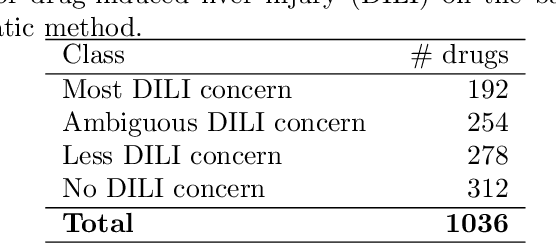 Figure 3 for Investigating ADR mechanisms with knowledge graph mining and explainable AI