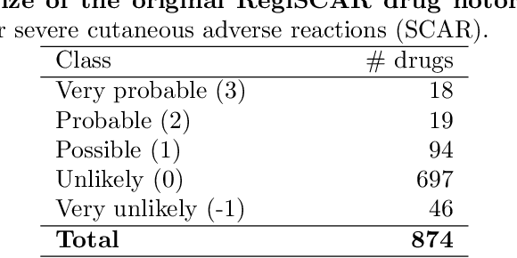 Figure 4 for Investigating ADR mechanisms with knowledge graph mining and explainable AI