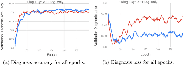 Figure 4 for Justifying Diagnosis Decisions by Deep Neural Networks