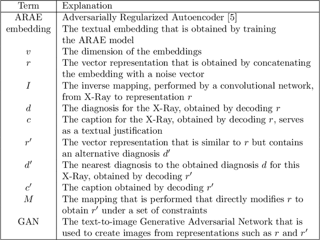 Figure 2 for Justifying Diagnosis Decisions by Deep Neural Networks