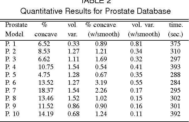 Figure 4 for Volumetric Mapping of Genus Zero Objects via Mass Preservation