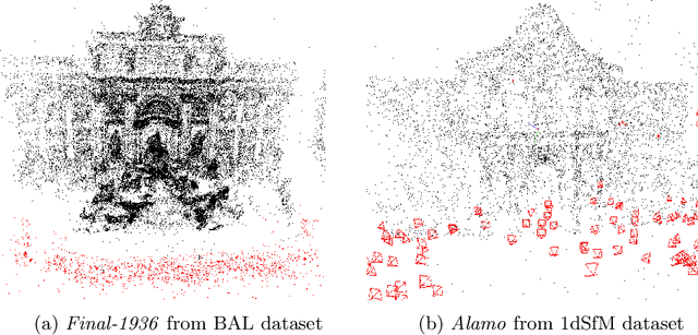 Figure 1 for Multidirectional Conjugate Gradients for Scalable Bundle Adjustment