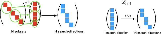 Figure 3 for Multidirectional Conjugate Gradients for Scalable Bundle Adjustment