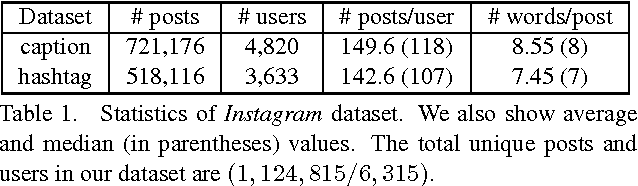 Figure 2 for Attend to You: Personalized Image Captioning with Context Sequence Memory Networks