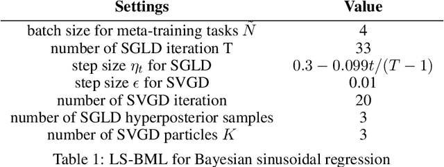 Figure 2 for Information-Theoretic Analysis of Epistemic Uncertainty in Bayesian Meta-learning