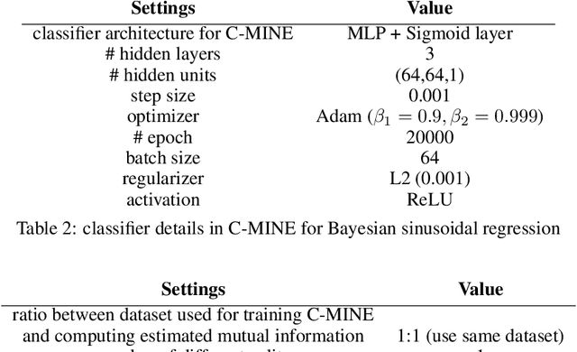 Figure 4 for Information-Theoretic Analysis of Epistemic Uncertainty in Bayesian Meta-learning