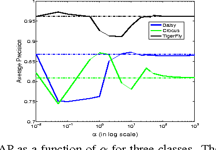 Figure 2 for Unsupervised Fusion Weight Learning in Multiple Classifier Systems