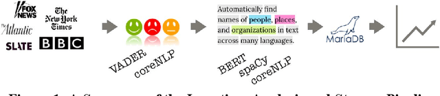 Figure 1 for Quantum Criticism: A Tagged News Corpus Analysed for Sentiment and Named Entities